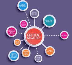 content marketing strategy services